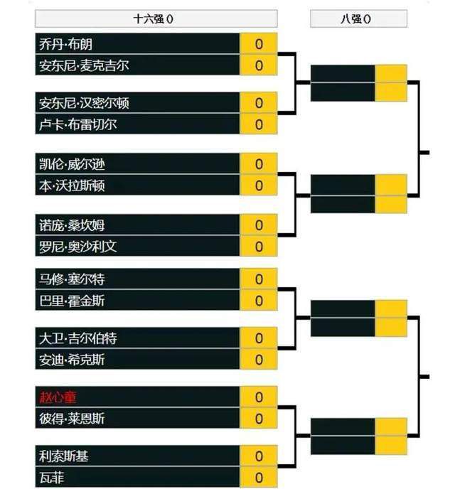 尽管只有18岁，但约罗已经吸引了大多数欧洲顶级俱乐部的兴趣。